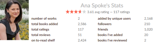 Ana Goodreads stats